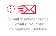 E-mail 1: potwierdzenie<br/>E-mail 2: voucher na naprawę + faktura